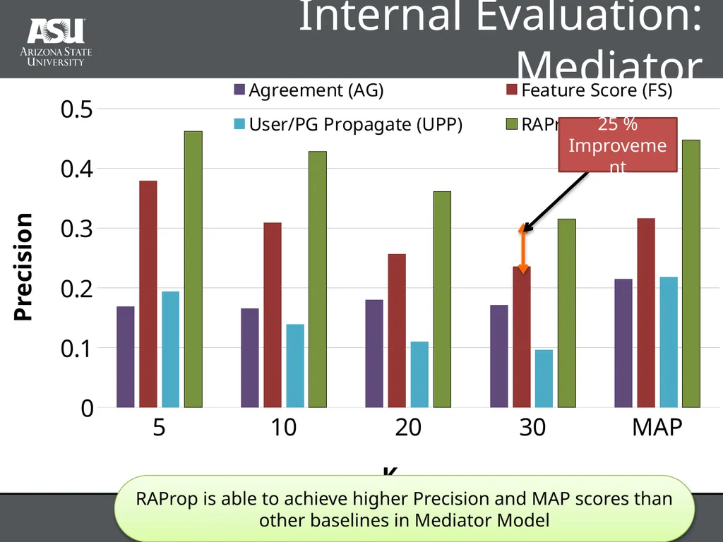 RAProp: Ranking Tweets by Exploiting the - slide 35 of 44