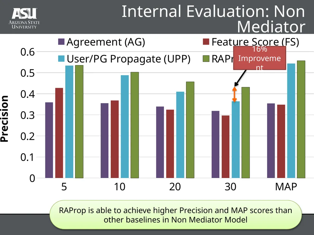 RAProp: Ranking Tweets by Exploiting the - slide 37 of 44