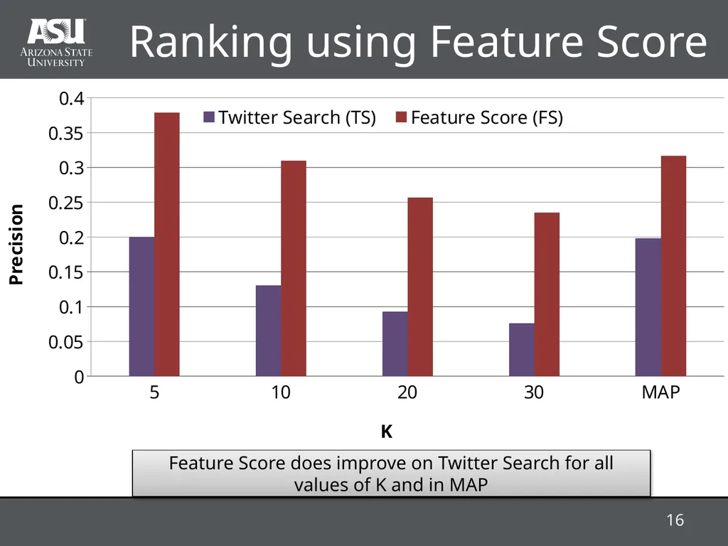 RAProp: Ranking Tweets by Exploiting the - slide 16 of 44