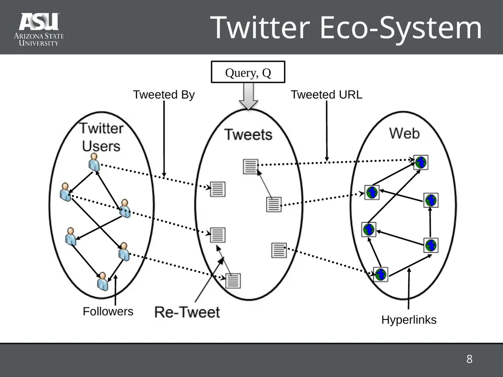 RAProp: Ranking Tweets by Exploiting the - slide 8 of 44