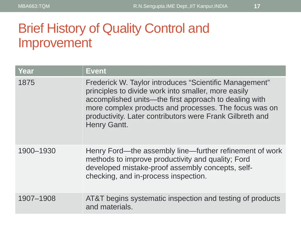 Total Quality Management and Quality Management - slide 17 of 76