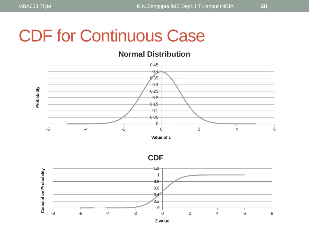 Total Quality Management and Quality Management - slide 40 of 76