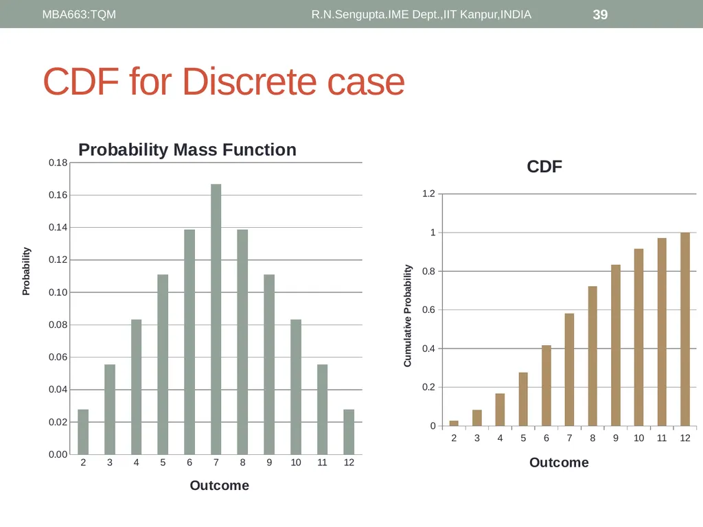 Total Quality Management and Quality Management - slide 39 of 76
