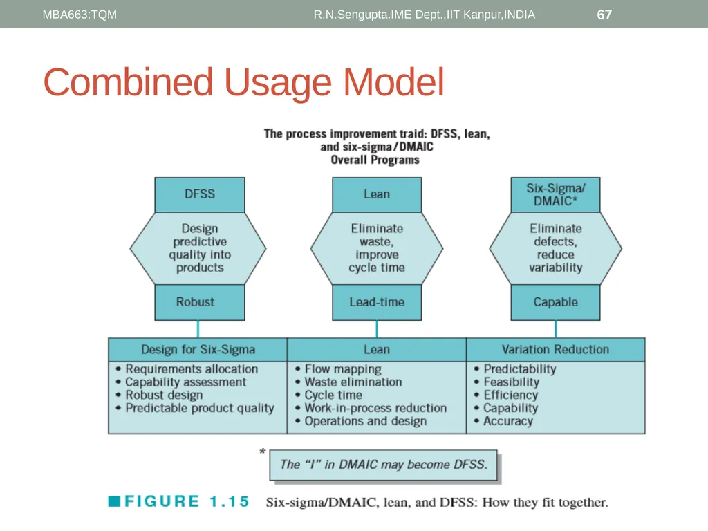 Total Quality Management and Quality Management - slide 67 of 76
