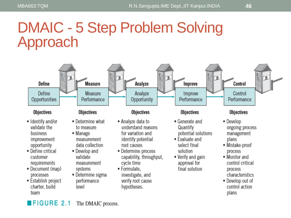Total Quality Management and Quality Management - slide 46 of 76