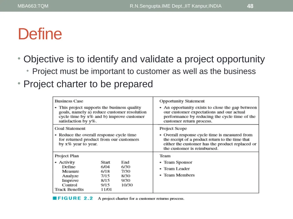 Total Quality Management and Quality Management - slide 48 of 76