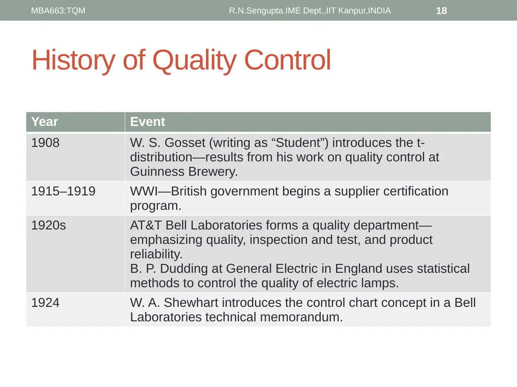 Total Quality Management and Quality Management - slide 18 of 76