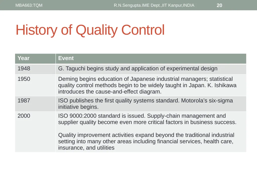 Total Quality Management and Quality Management - slide 20 of 76