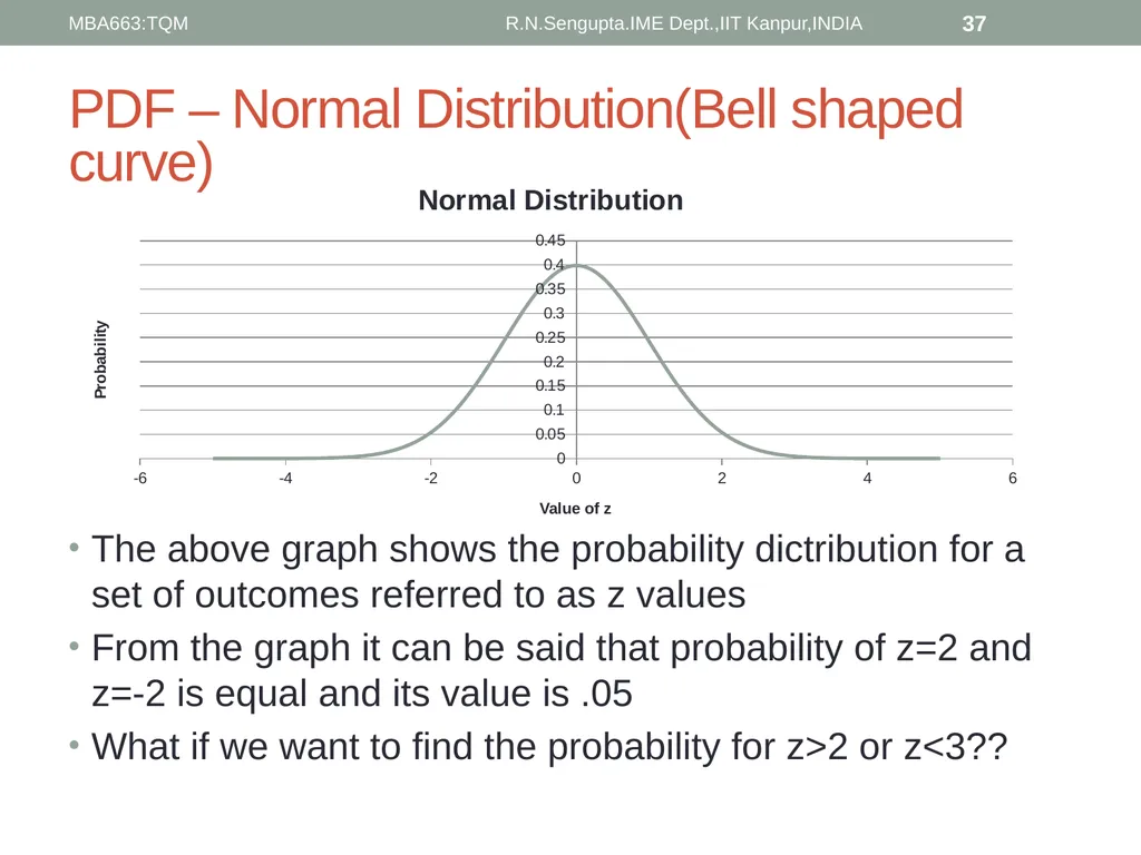 Total Quality Management and Quality Management - slide 37 of 76