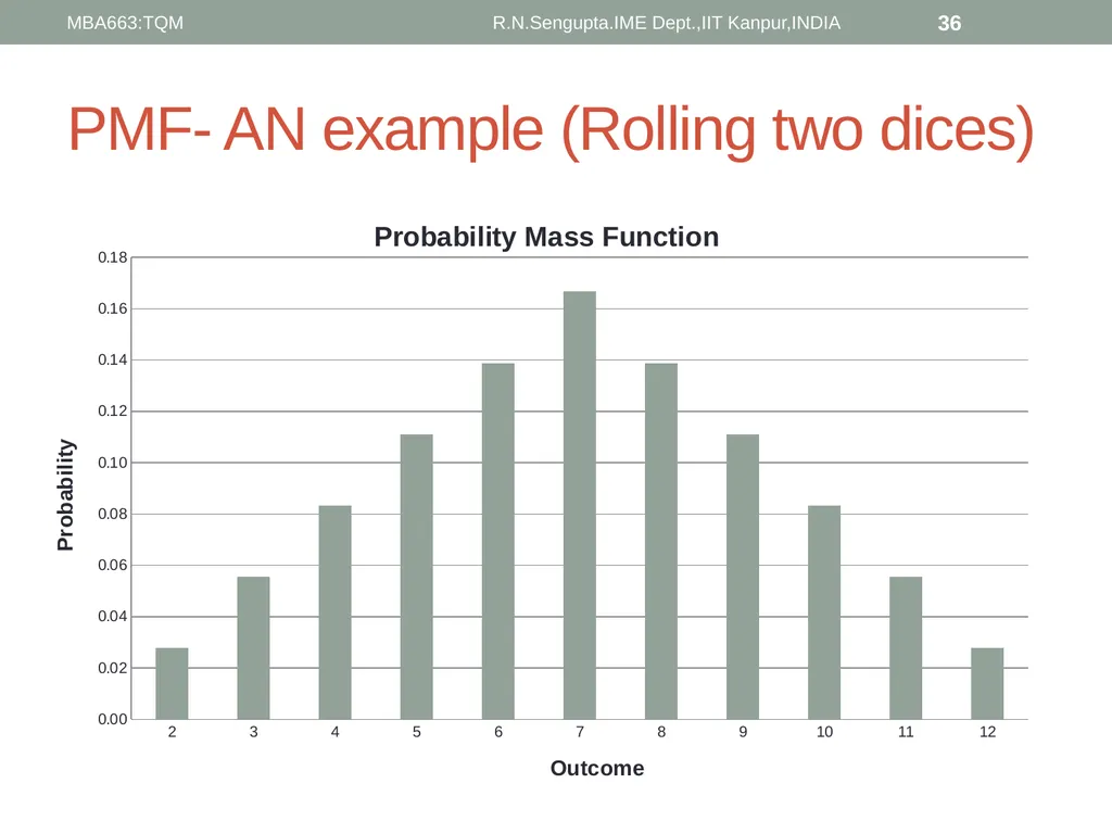 Total Quality Management and Quality Management - slide 36 of 76