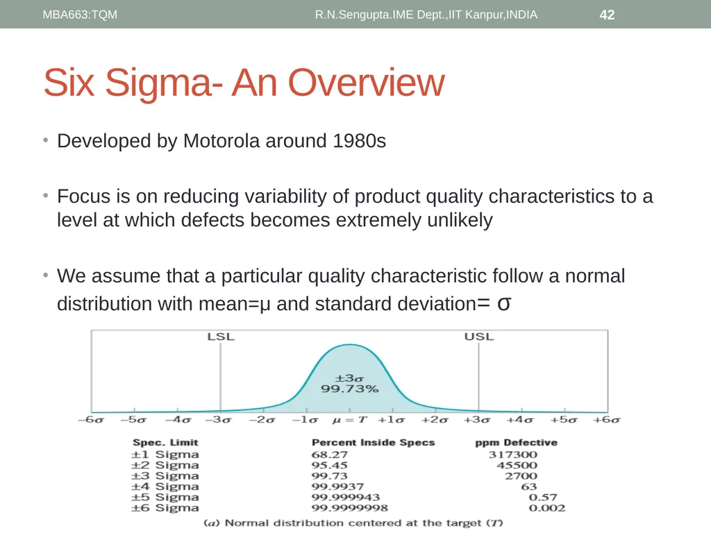 Total Quality Management and Quality Management - slide 42 of 76