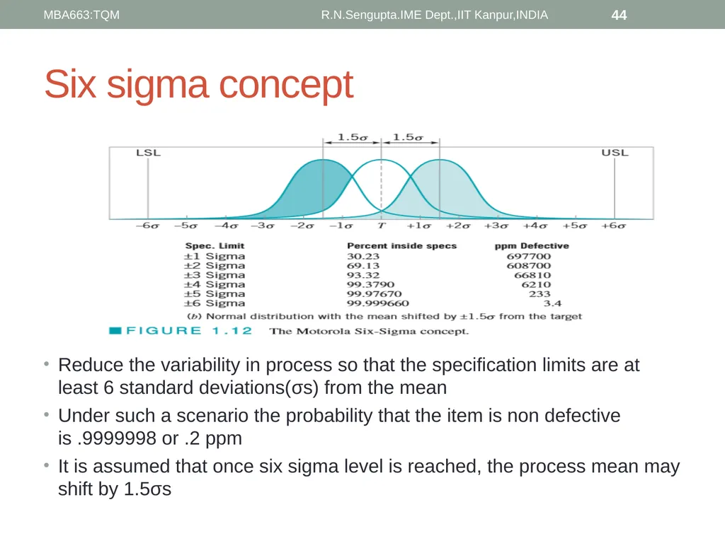 Total Quality Management and Quality Management - slide 44 of 76