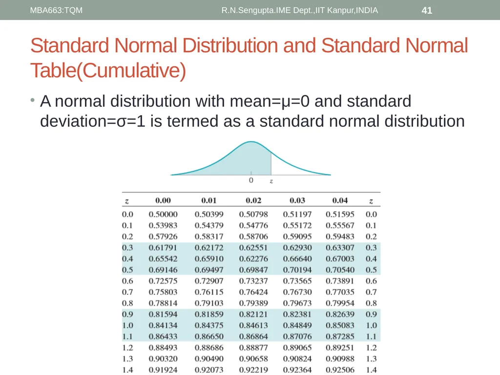 Total Quality Management and Quality Management - slide 41 of 76