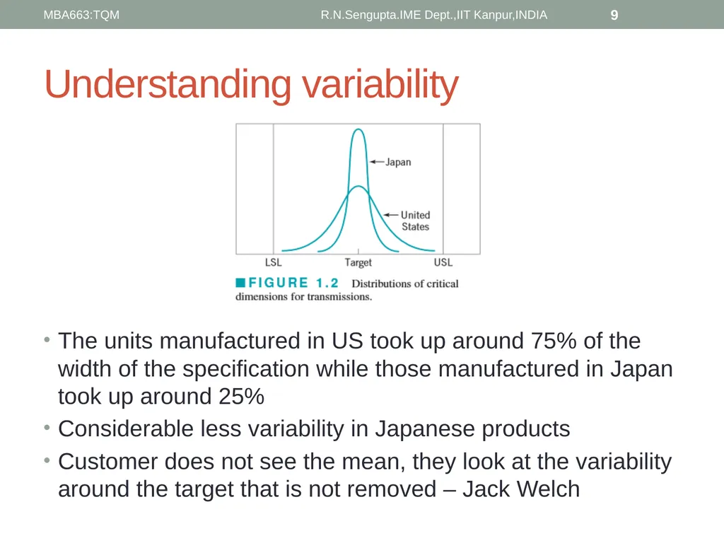 Total Quality Management and Quality Management - slide 9 of 76