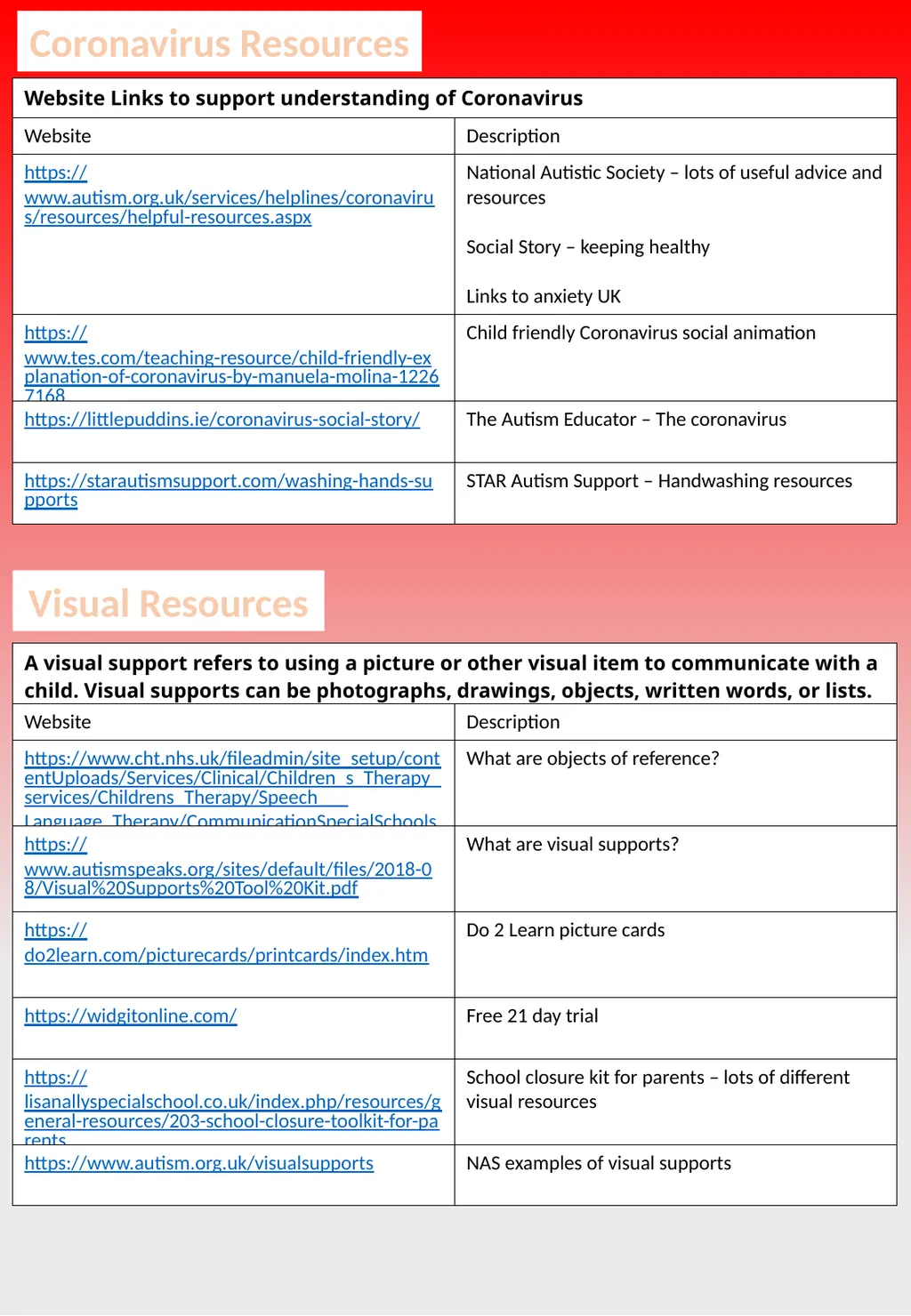 ASD Top Tips Advice Sheets Coronavirus Resources - slide 2 of 3