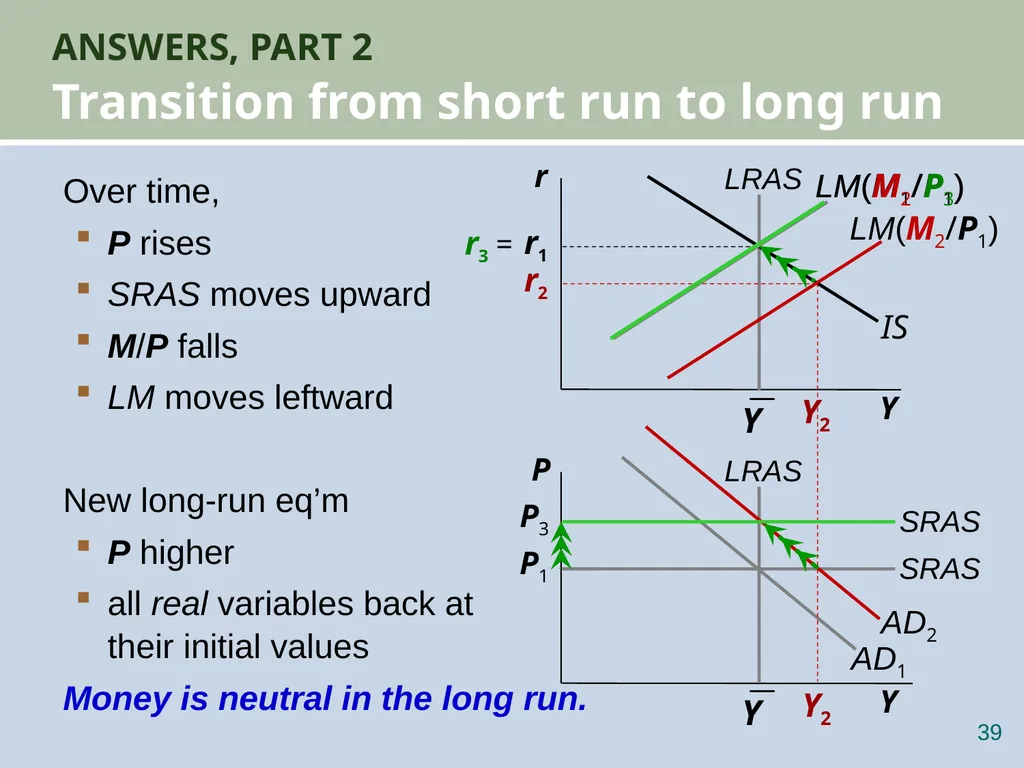 Aggregate Demand II: Applying the IS-LM Model 12 - slide 39 of 58