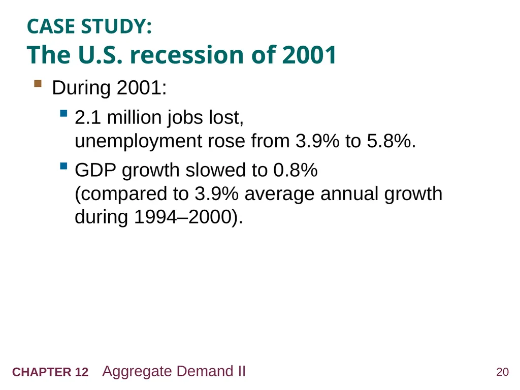 Aggregate Demand II: Applying the IS-LM Model 12 - slide 20 of 58