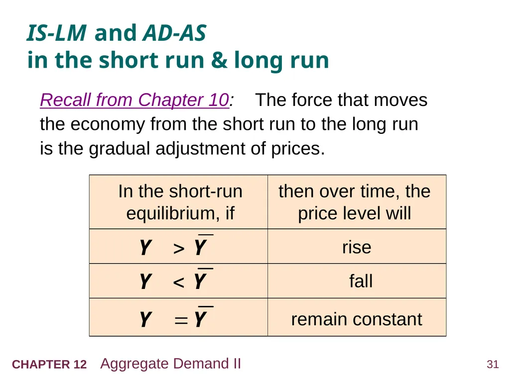 Aggregate Demand II: Applying the IS-LM Model 12 - slide 31 of 58