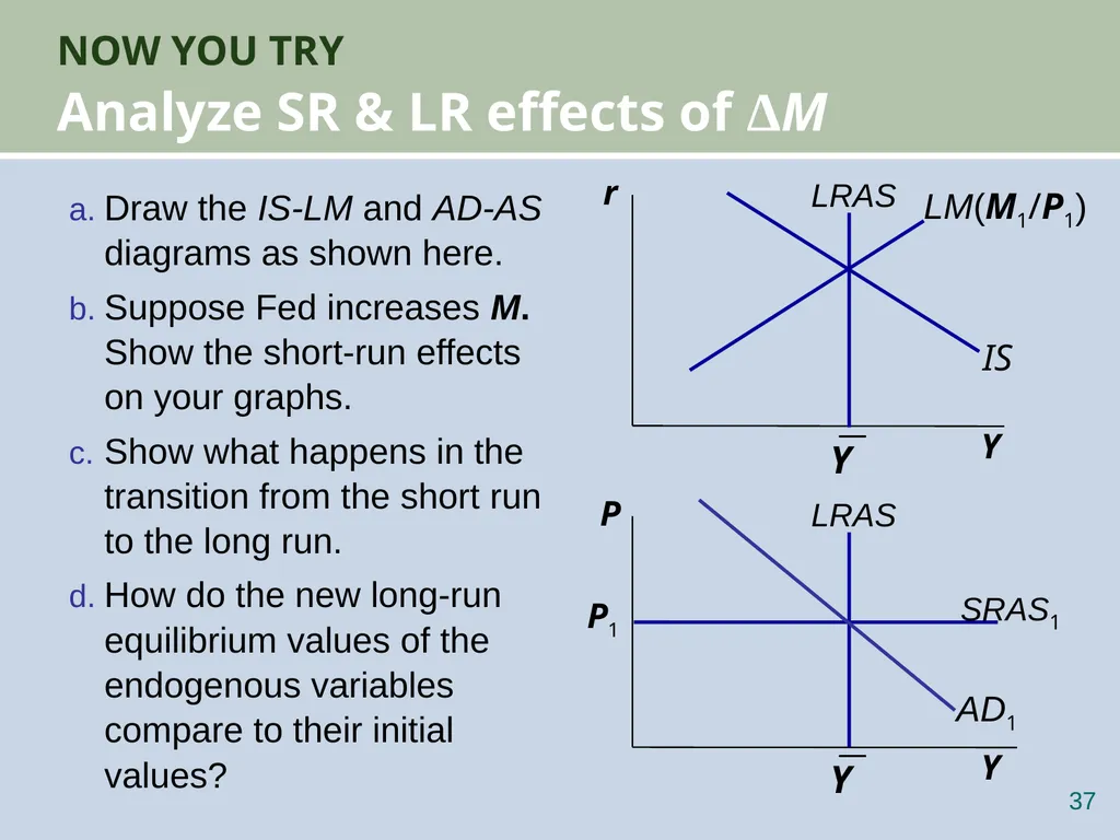Aggregate Demand II: Applying the IS-LM Model 12 - slide 37 of 58