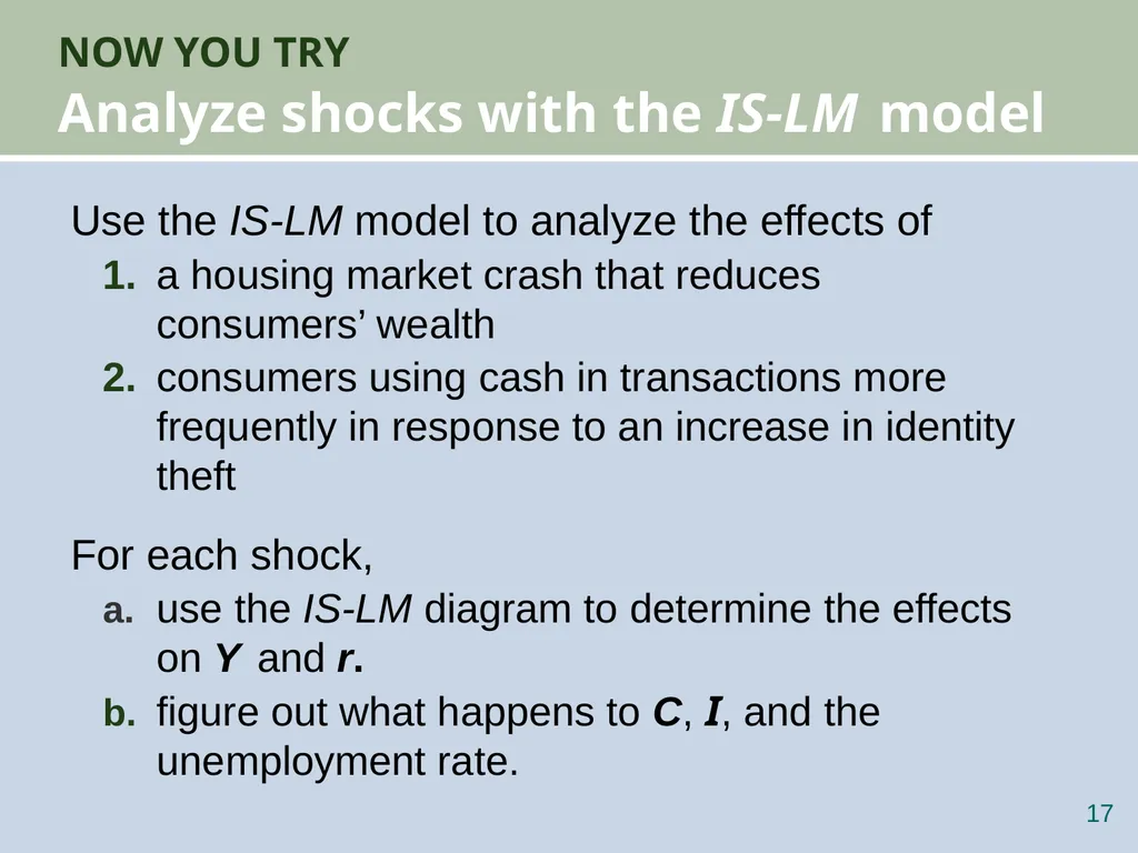 Aggregate Demand II: Applying the IS-LM Model 12 - slide 17 of 58