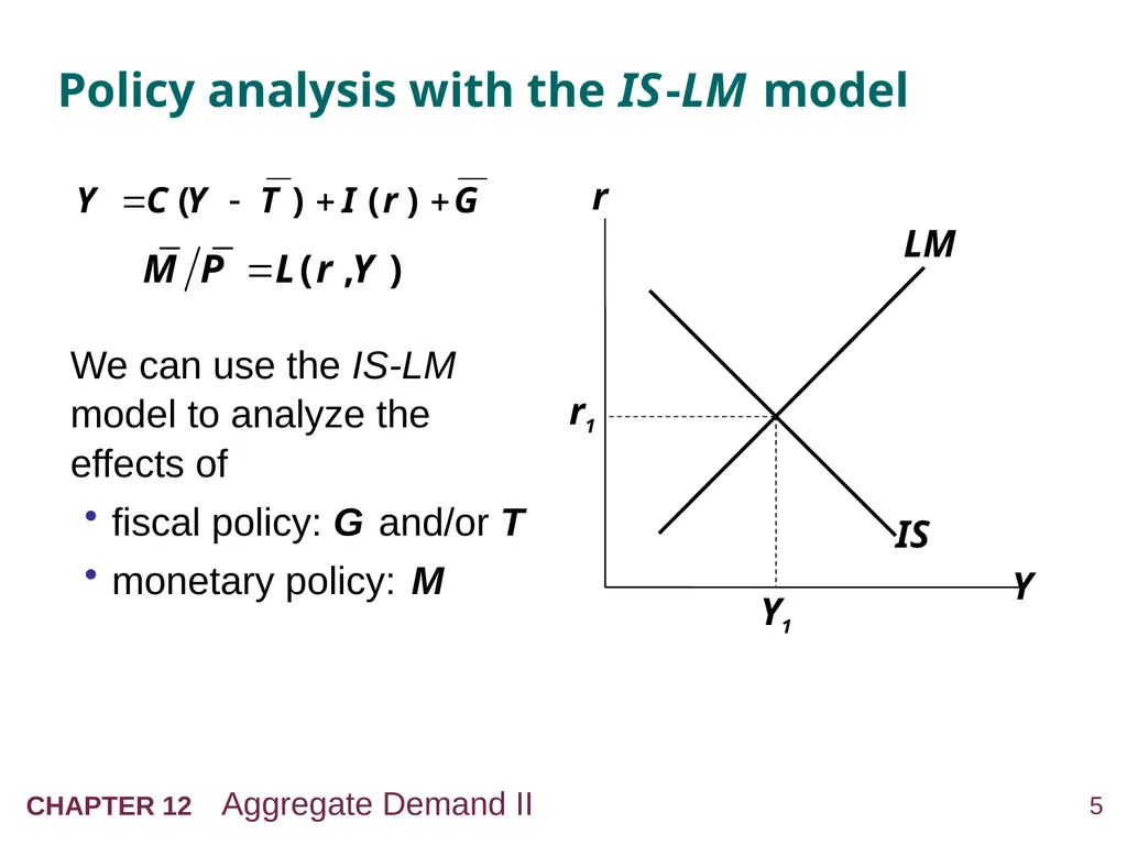 Aggregate Demand II: Applying the IS-LM Model 12 - slide 5 of 58