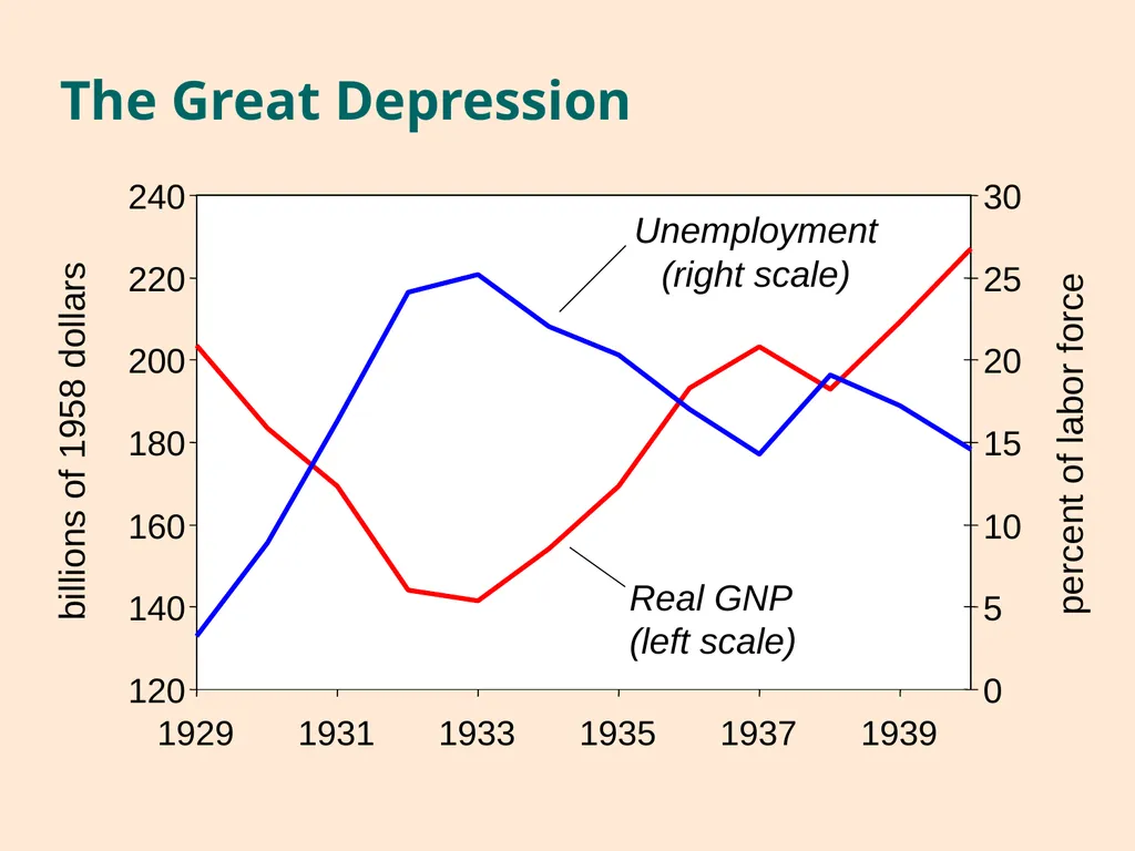 Aggregate Demand II: Applying the IS-LM Model 12 - slide 40 of 58