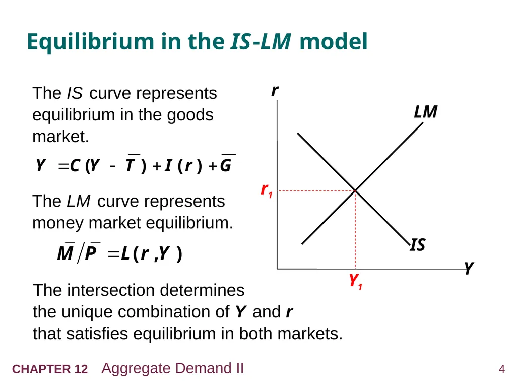 Aggregate Demand II: Applying the IS-LM Model 12 - slide 4 of 58