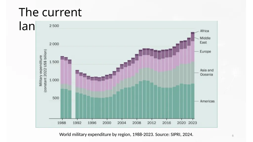 Nuclear Weapons Production, Control and Threat - slide 6 of 12