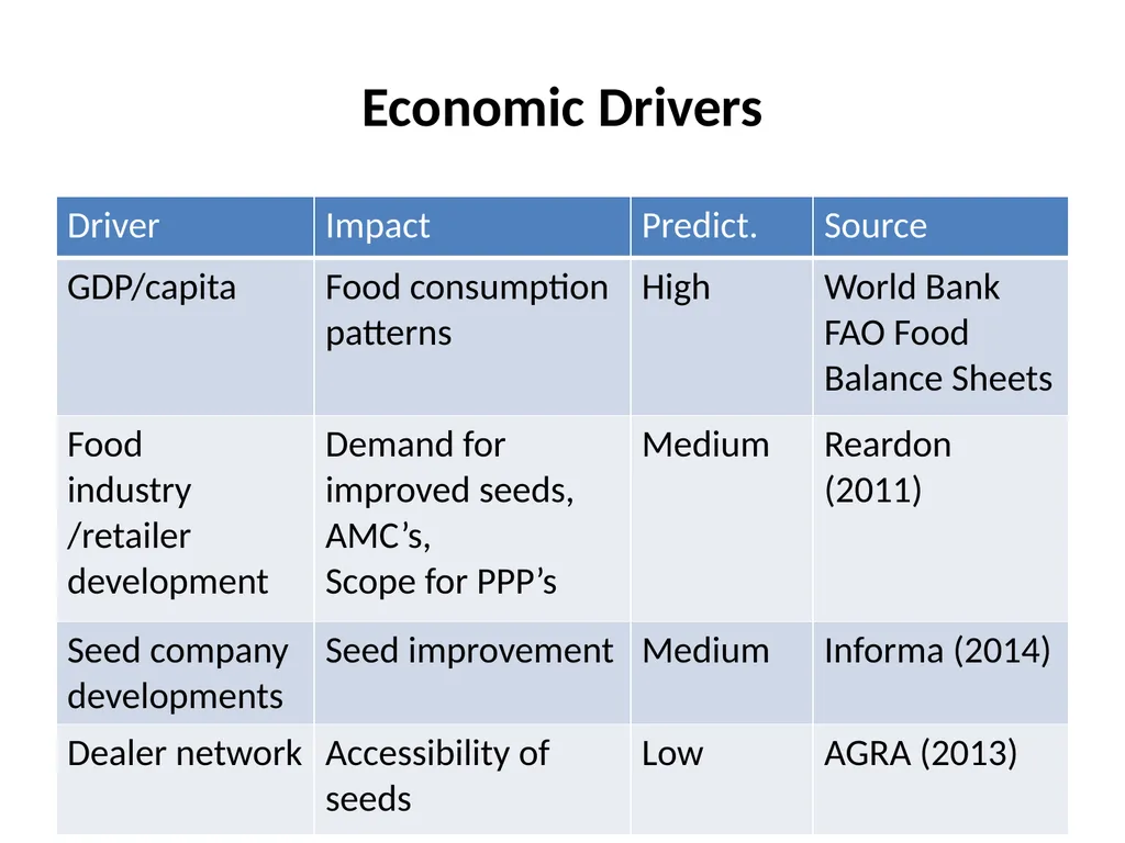 Chapter 2 Visioning and Foresight for Setting - slide 23 of 33