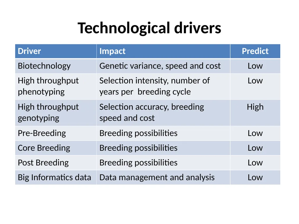Chapter 2 Visioning and Foresight for Setting - slide 22 of 33