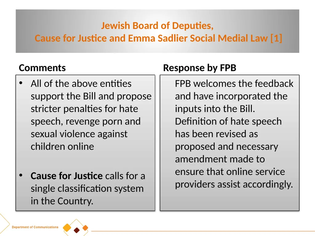 FPB AMENDMENT BILL:CRITICAL INPUTS FROM - slide 24 of 34