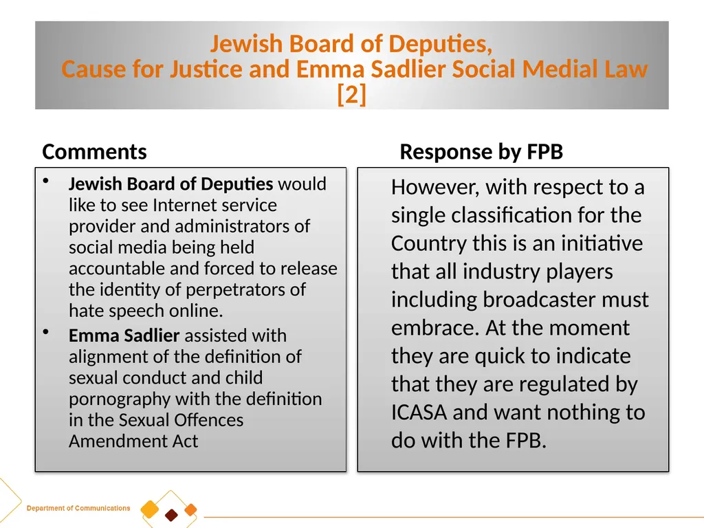FPB AMENDMENT BILL:CRITICAL INPUTS FROM - slide 25 of 34