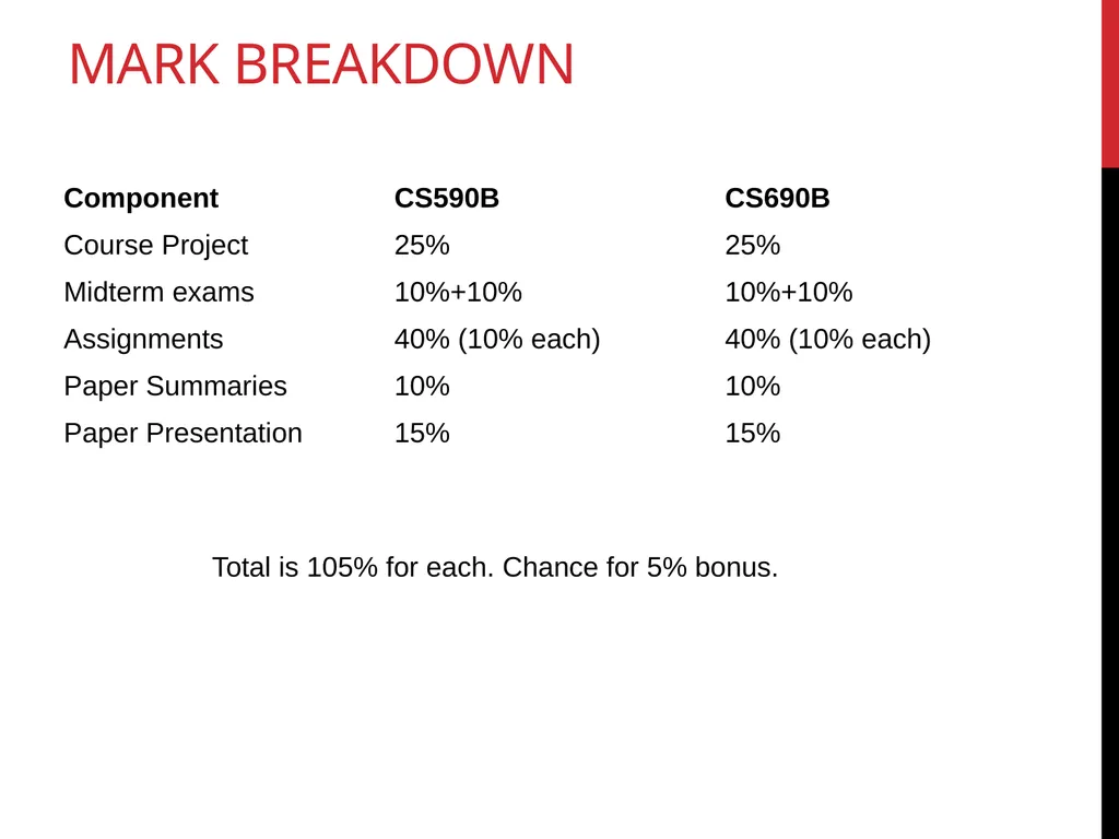 CS590B/690B measuring network interference (Spring - slide 6 of 31