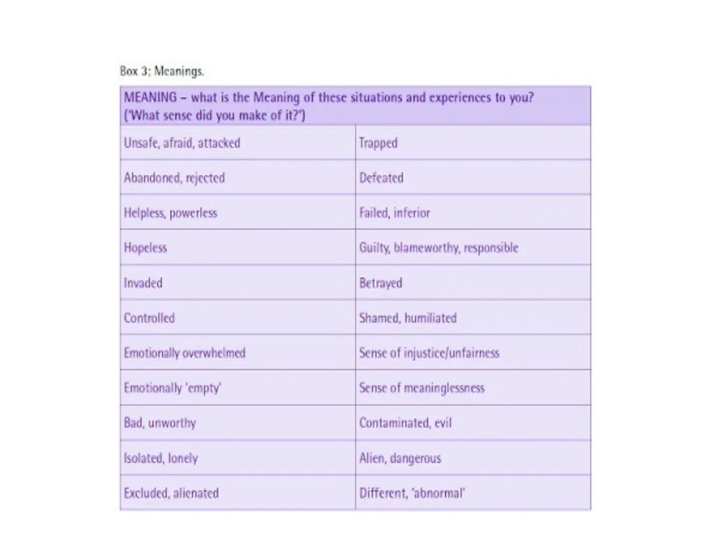 The Power Threat Meaning Framework #PTMFramework - slide 29 of 76