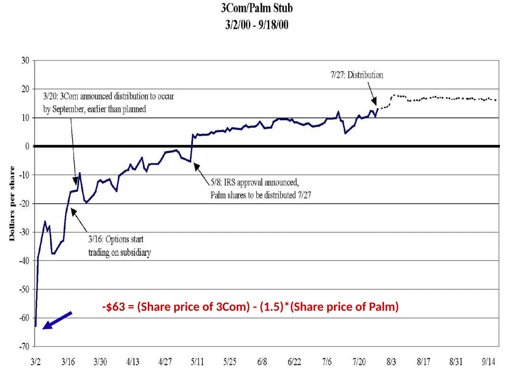 Bubble Economics David Laibson Econometric Society - slide 12 of 67