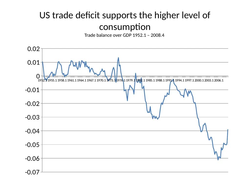Bubble Economics David Laibson Econometric Society - slide 33 of 67