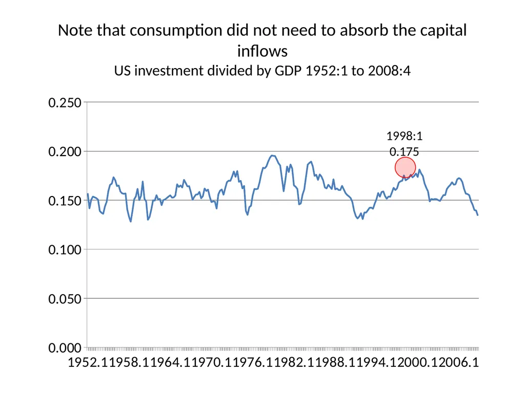 Bubble Economics David Laibson Econometric Society - slide 35 of 67