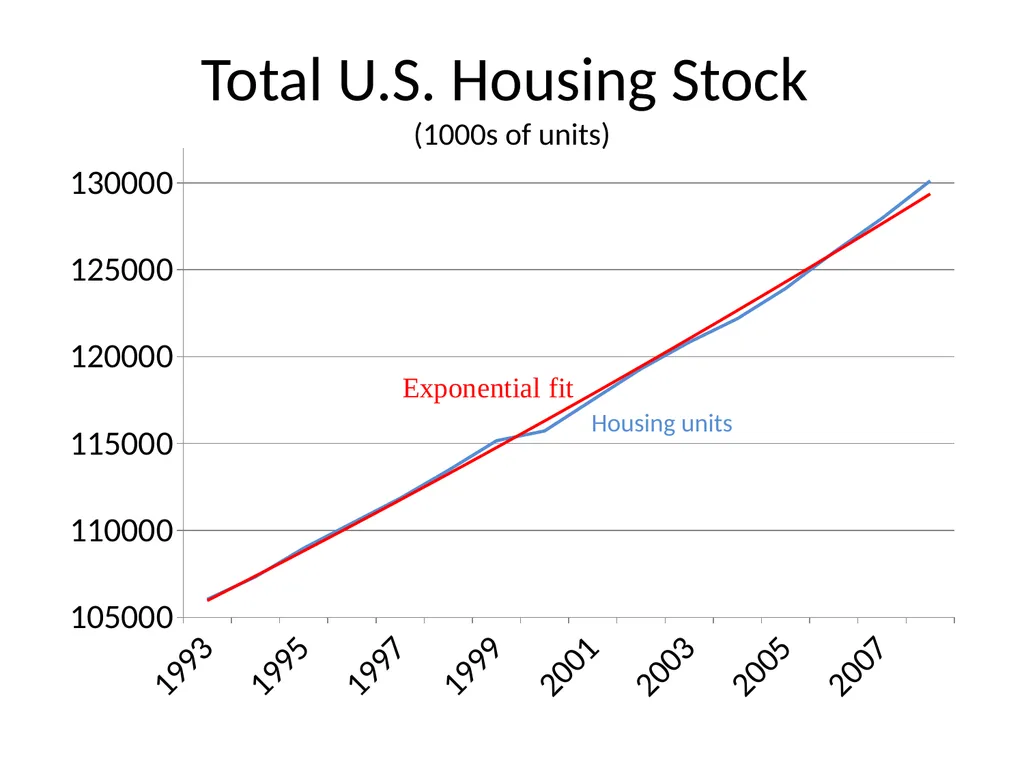 Bubble Economics David Laibson Econometric Society - slide 60 of 67