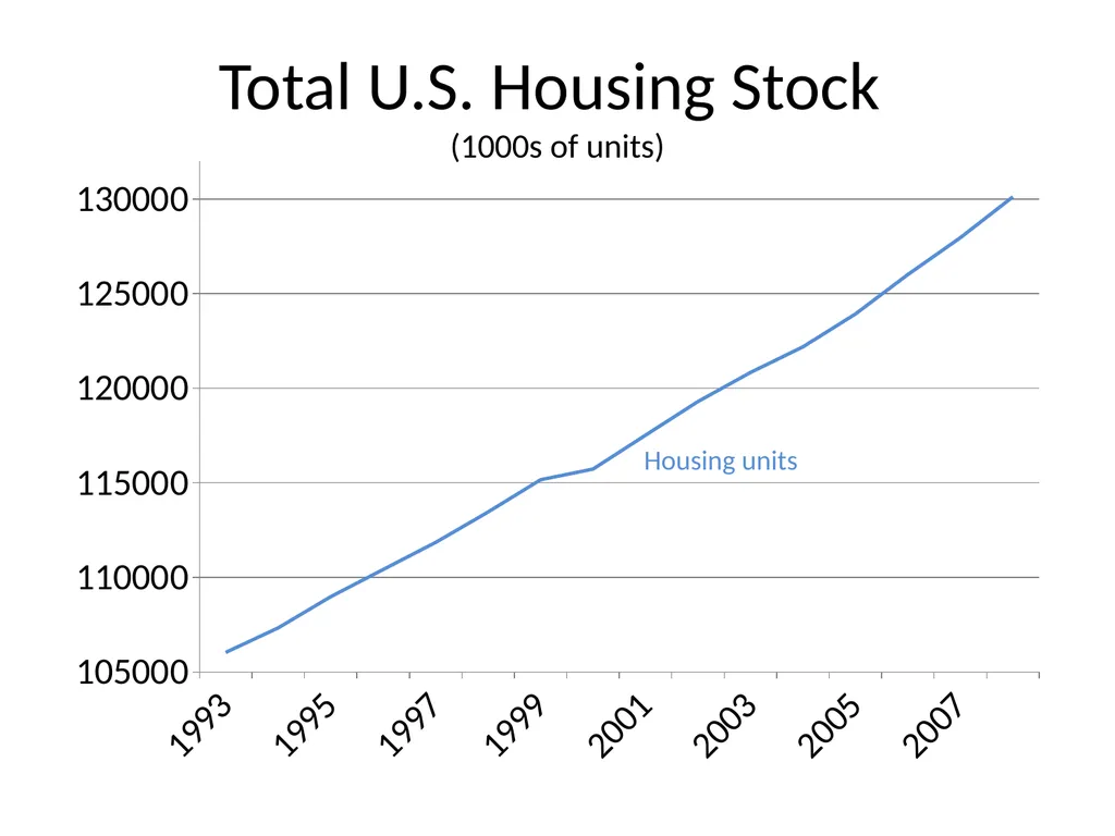 Bubble Economics David Laibson Econometric Society - slide 59 of 67