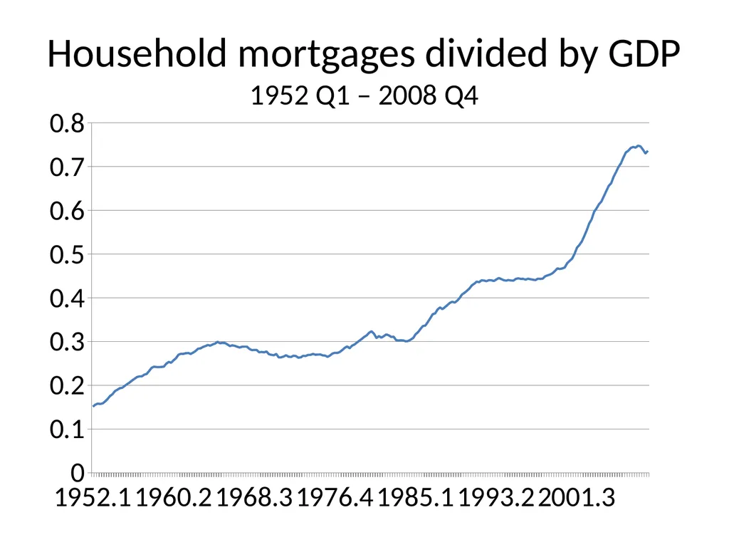 Bubble Economics David Laibson Econometric Society - slide 42 of 67