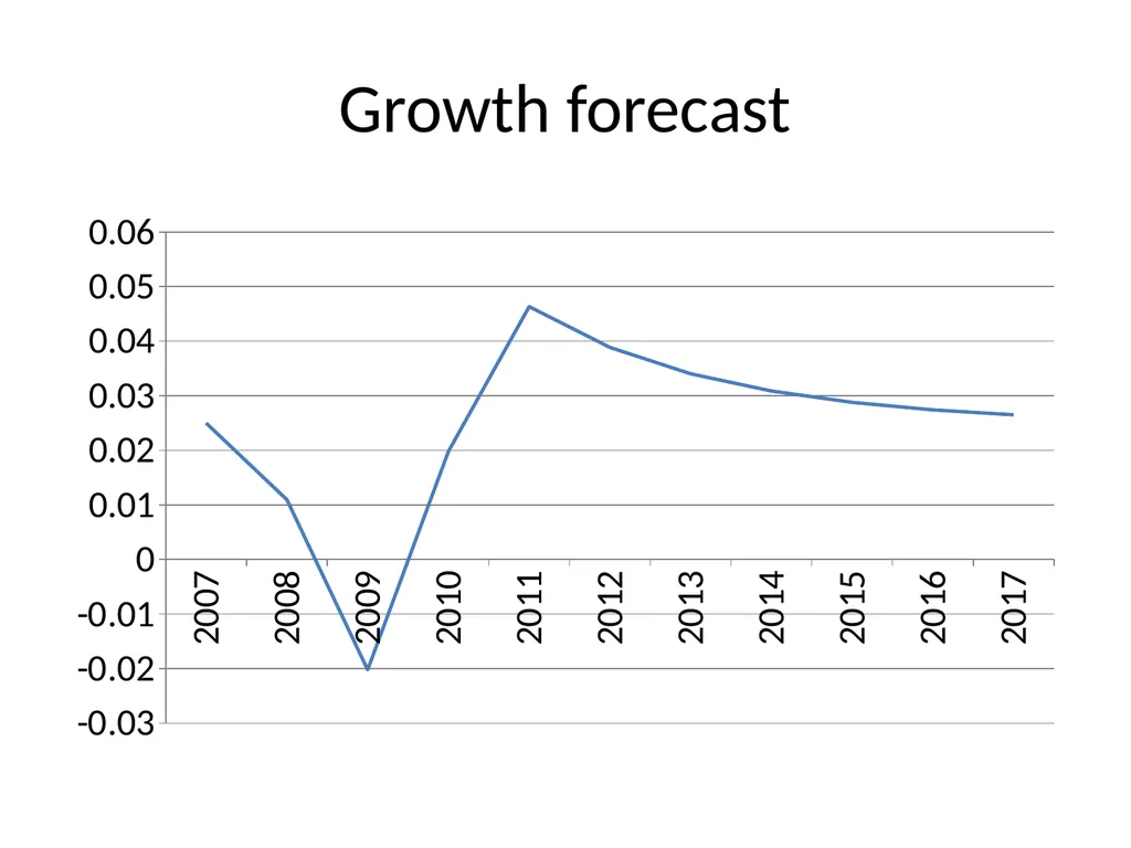 Bubble Economics David Laibson Econometric Society - slide 56 of 67