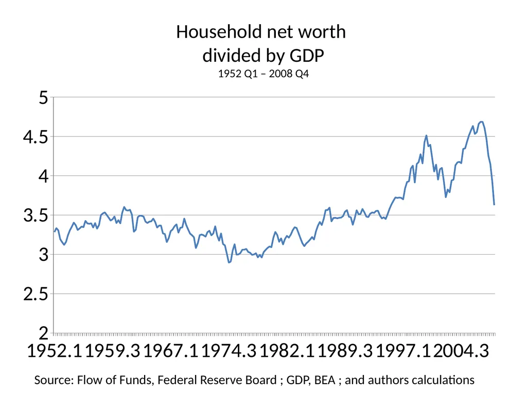 Bubble Economics David Laibson Econometric Society - slide 22 of 67