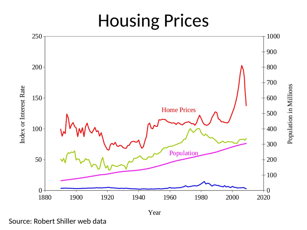 Bubble Economics David Laibson Econometric Society - slide 21 of 67