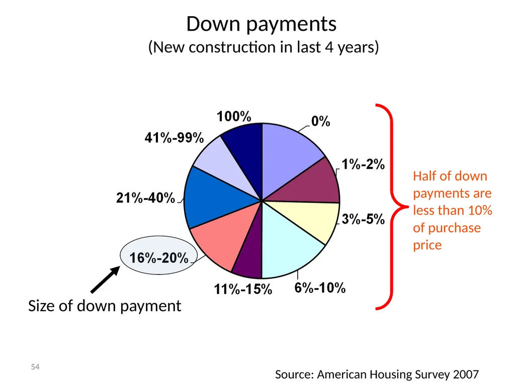 Bubble Economics David Laibson Econometric Society - slide 40 of 67