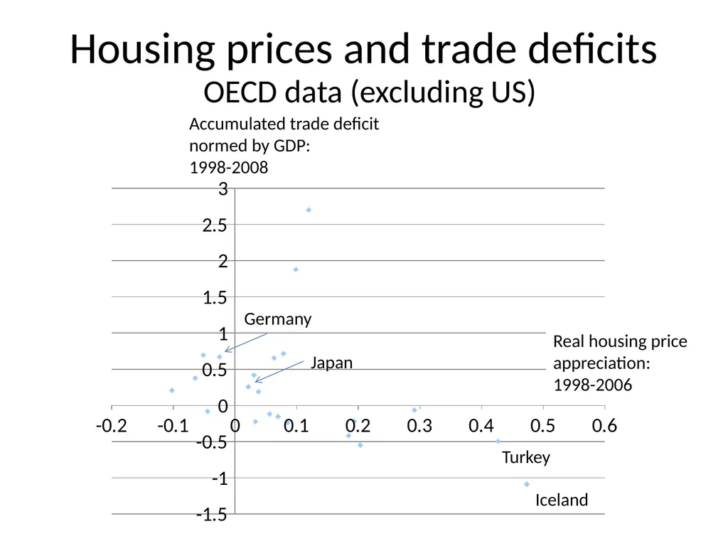 Bubble Economics David Laibson Econometric Society - slide 38 of 67