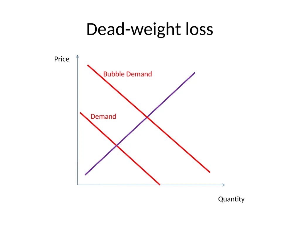 Bubble Economics David Laibson Econometric Society - slide 62 of 67
