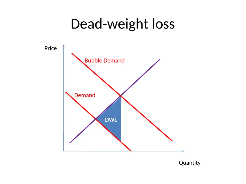 Bubble Economics David Laibson Econometric Society - slide 63 of 67