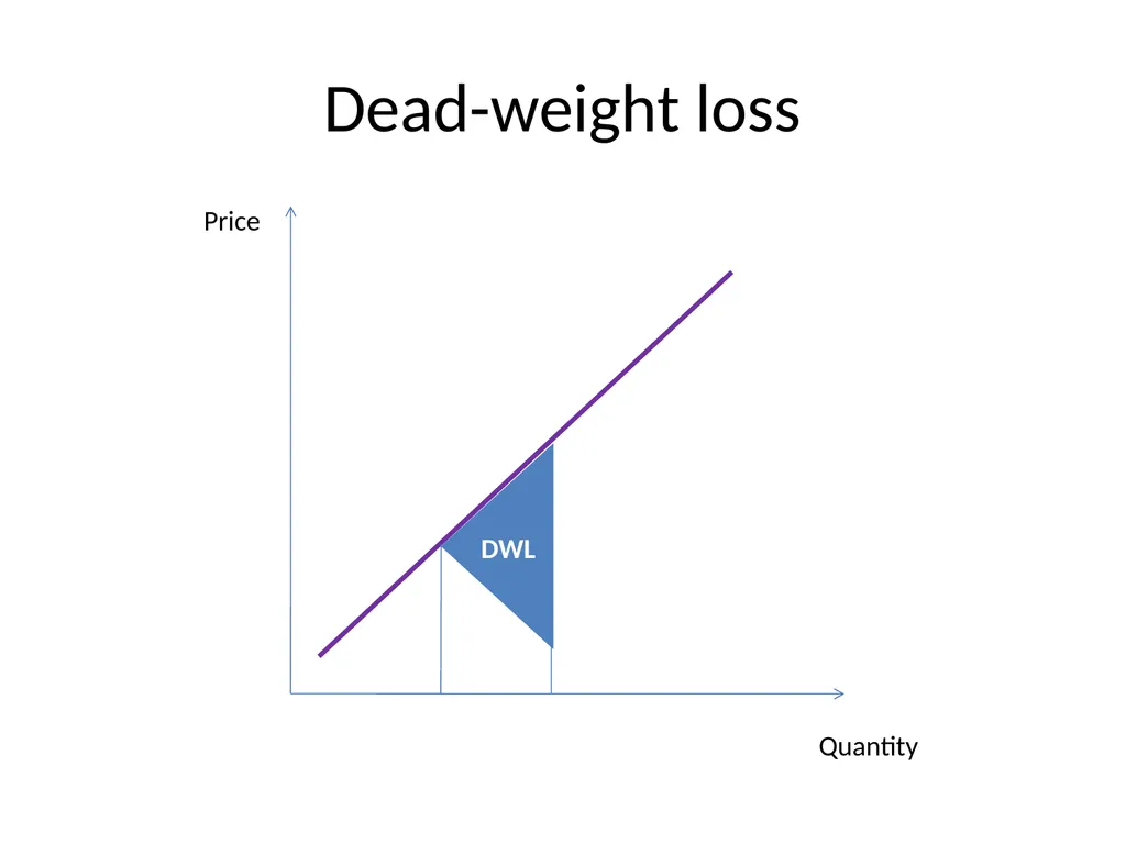 Bubble Economics David Laibson Econometric Society - slide 64 of 67