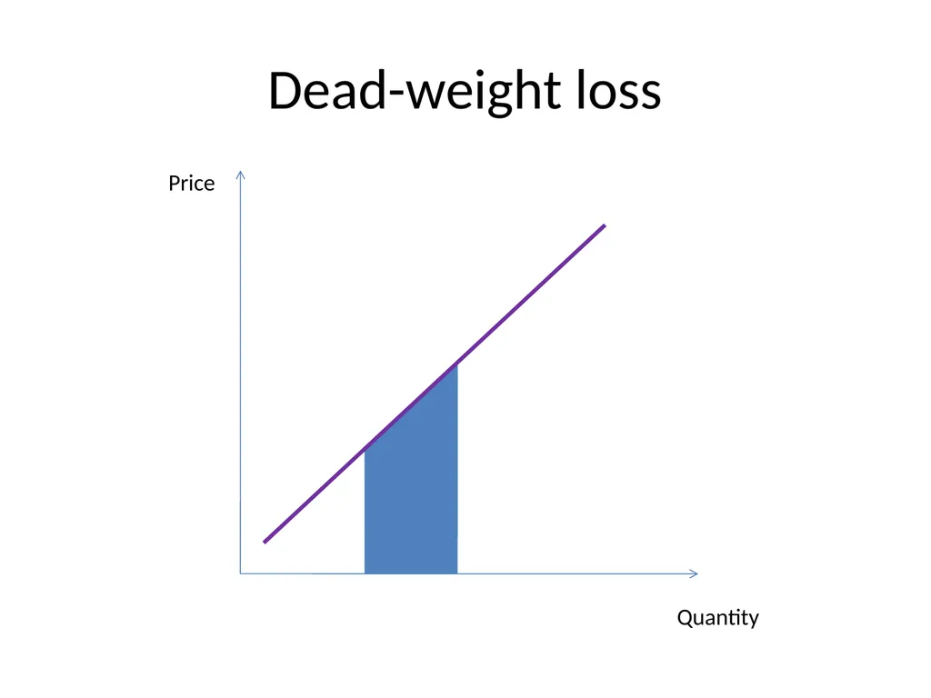 Bubble Economics David Laibson Econometric Society - slide 65 of 67