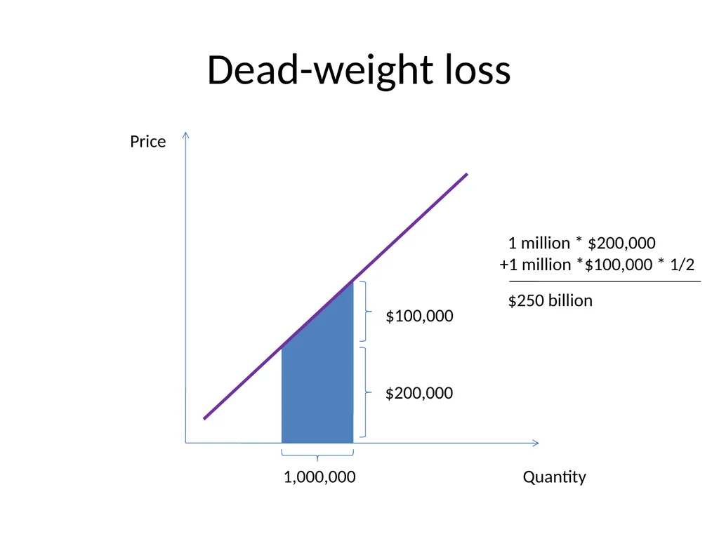 Bubble Economics David Laibson Econometric Society - slide 66 of 67